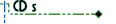 CD